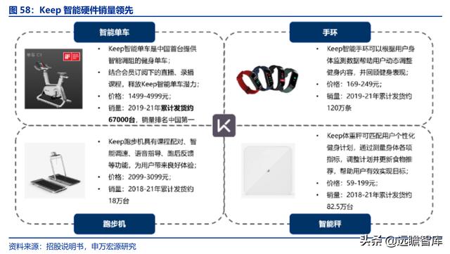 全民健身，智能風(fēng)起：從 Keep 來(lái)看我國(guó)互聯(lián)網(wǎng)智能化健身行業(yè)發(fā)展（互聯(lián)網(wǎng)健身的發(fā)展）