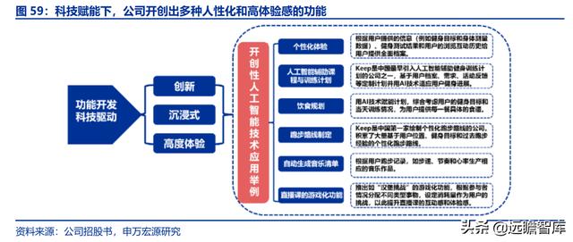 全民健身，智能風(fēng)起：從 Keep 來(lái)看我國(guó)互聯(lián)網(wǎng)智能化健身行業(yè)發(fā)展（互聯(lián)網(wǎng)健身的發(fā)展）