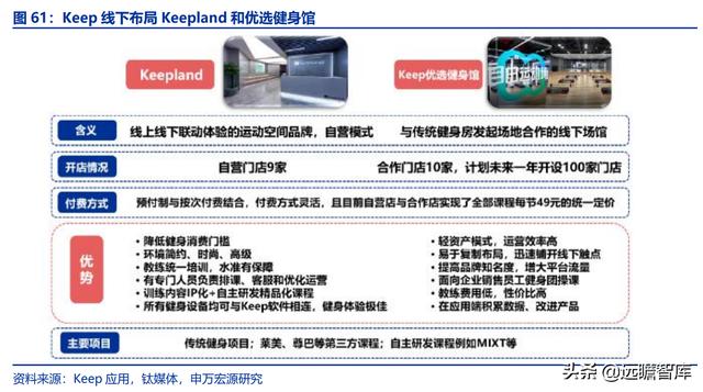 全民健身，智能風(fēng)起：從 Keep 來(lái)看我國(guó)互聯(lián)網(wǎng)智能化健身行業(yè)發(fā)展（互聯(lián)網(wǎng)健身的發(fā)展）