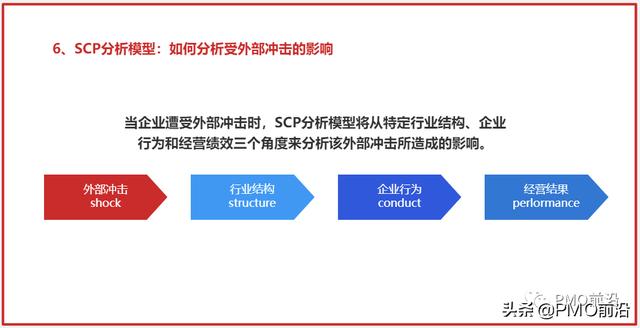 年薪58W以上PMO和項(xiàng)目經(jīng)理必備的6個(gè)思維模型工具