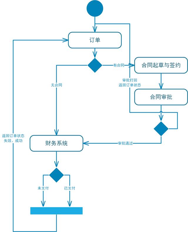 CRM系統(tǒng)的整體功能設(shè)計(jì)（crm系統(tǒng)設(shè)計(jì)和實(shí)現(xiàn)）