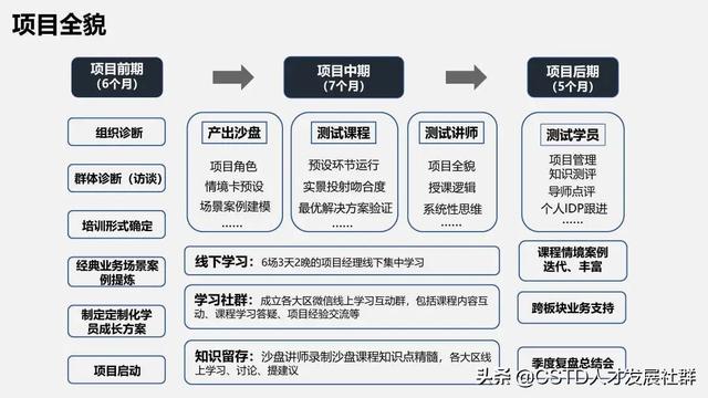 「培訓(xùn)案例」利亞德：能“利”雙盈，項目管理實戰(zhàn)演練沙盤