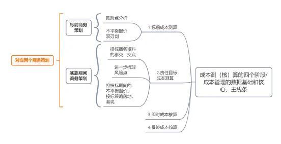 如何做好項(xiàng)目的二次經(jīng)營(yíng)？（如何做好項(xiàng)目二次經(jīng)營(yíng)工作）