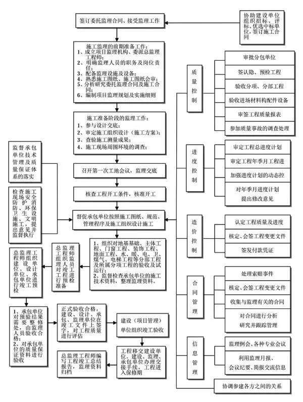 如何做好項(xiàng)目的二次經(jīng)營(yíng)？（如何做好項(xiàng)目二次經(jīng)營(yíng)工作）