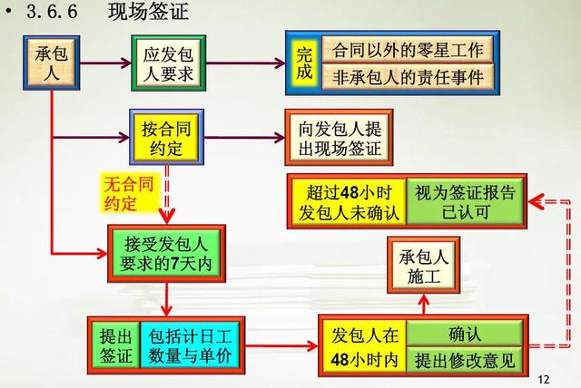 如何做好項(xiàng)目的二次經(jīng)營(yíng)？（如何做好項(xiàng)目二次經(jīng)營(yíng)工作）