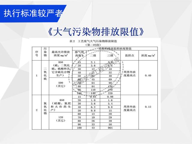 建設(shè)項(xiàng)目EHS培訓(xùn)教程PPT（53頁(yè)）（EHS培訓(xùn)PPT）