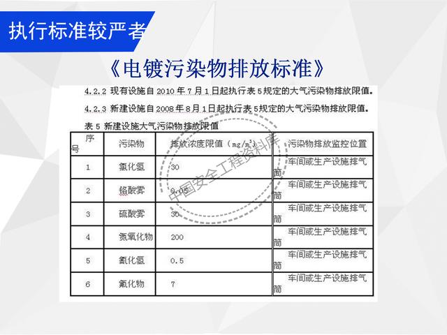 建設(shè)項(xiàng)目EHS培訓(xùn)教程PPT（53頁(yè)）（EHS培訓(xùn)PPT）