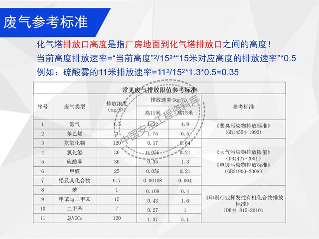 建設(shè)項(xiàng)目EHS培訓(xùn)教程PPT（53頁(yè)）（EHS培訓(xùn)PPT）