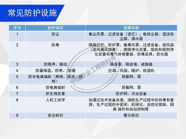 建設(shè)項(xiàng)目EHS培訓(xùn)教程PPT（53頁(yè)）（EHS培訓(xùn)PPT）