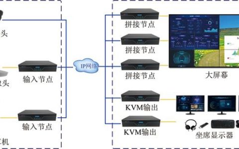 可視化KVM坐席系統(tǒng)，一站式綜合應用（kvm坐席管理系統(tǒng)）