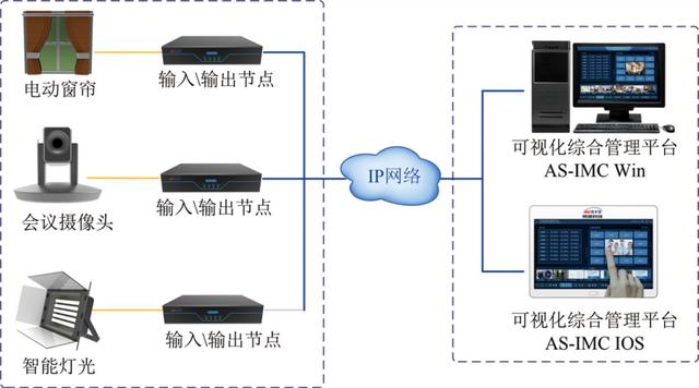 可視化KVM坐席系統(tǒng)，一站式綜合應(yīng)用（kvm坐席管理系統(tǒng)）