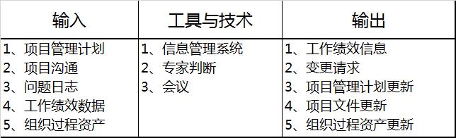 第10章：項(xiàng)目溝通管理和干系人管理-章節(jié)重點(diǎn)（以下關(guān)于項(xiàng)目干系人管理的敘述中）