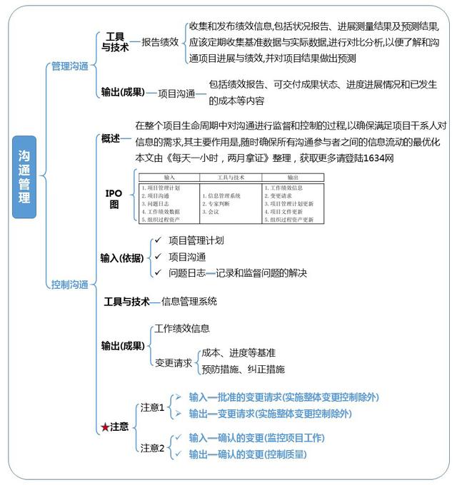 第10章：項(xiàng)目溝通管理和干系人管理-章節(jié)重點(diǎn)（以下關(guān)于項(xiàng)目干系人管理的敘述中）