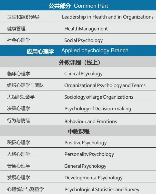 “大健康”時(shí)代，12個(gè)醫(yī)療健康管理方向的在職碩博項(xiàng)目（醫(yī)療健康管理在職研究生）