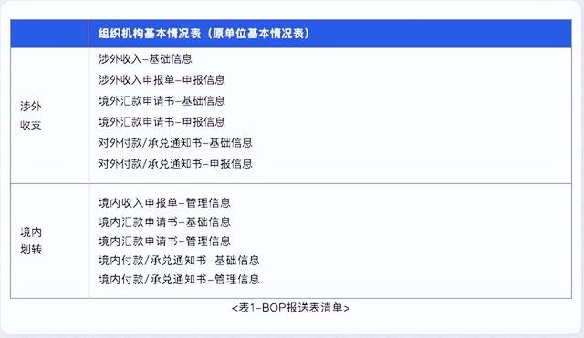 「制度解讀」國際收支統(tǒng)計申報實施細則征集意見稿（國際收支統(tǒng)計申報辦法實施細則）