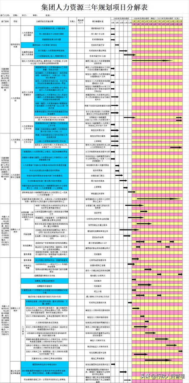 名企三年項(xiàng)目規(guī)劃分解表.XLS（企業(yè)三年規(guī)劃書(shū)）