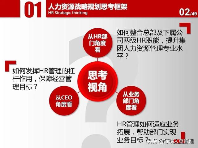 名企三年項(xiàng)目規(guī)劃分解表.XLS（企業(yè)三年規(guī)劃書(shū)）