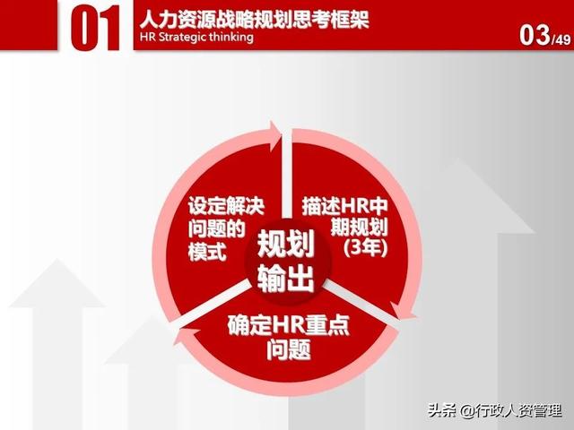 名企三年項(xiàng)目規(guī)劃分解表.XLS（企業(yè)三年規(guī)劃書(shū)）