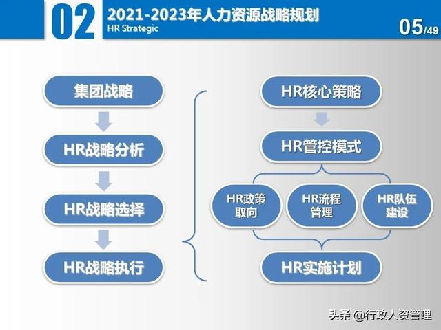 名企三年項(xiàng)目規(guī)劃分解表.XLS（企業(yè)三年規(guī)劃書(shū)）