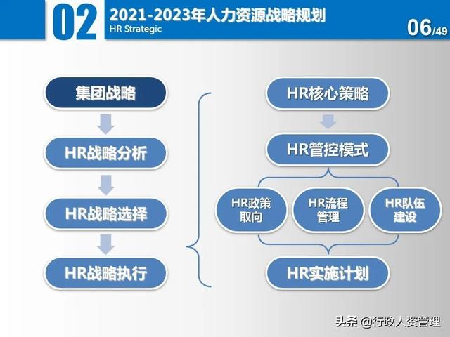 名企三年項(xiàng)目規(guī)劃分解表.XLS（企業(yè)三年規(guī)劃書(shū)）