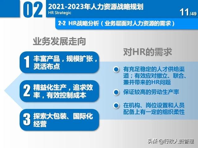 名企三年項(xiàng)目規(guī)劃分解表.XLS（企業(yè)三年規(guī)劃書(shū)）