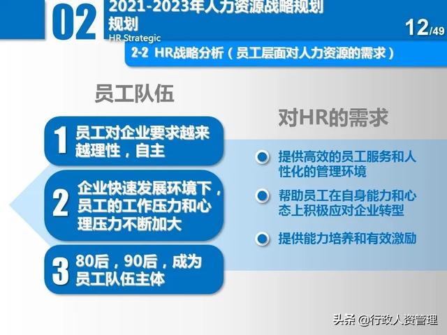 名企三年項(xiàng)目規(guī)劃分解表.XLS（企業(yè)三年規(guī)劃書(shū)）