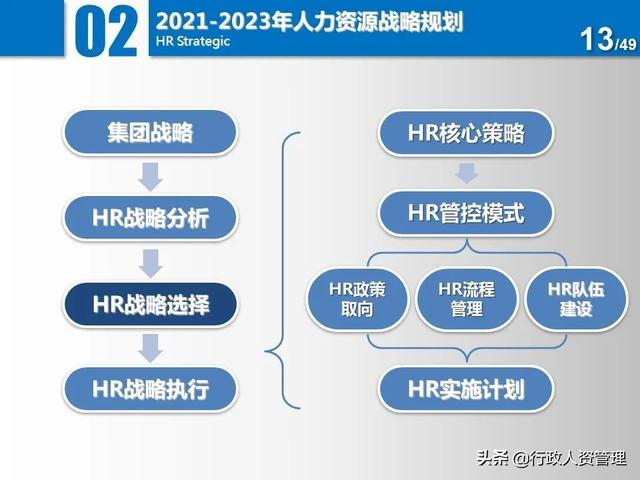 名企三年項(xiàng)目規(guī)劃分解表.XLS（企業(yè)三年規(guī)劃書(shū)）