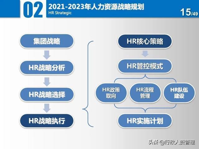 名企三年項(xiàng)目規(guī)劃分解表.XLS（企業(yè)三年規(guī)劃書(shū)）