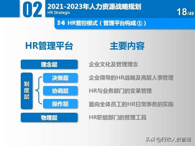 名企三年項(xiàng)目規(guī)劃分解表.XLS（企業(yè)三年規(guī)劃書(shū)）