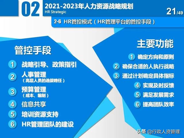 名企三年項(xiàng)目規(guī)劃分解表.XLS（企業(yè)三年規(guī)劃書(shū)）