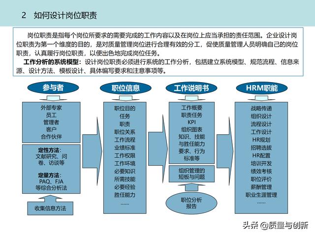 質(zhì)量管理體系的架構(gòu)設(shè)計與9大模塊全景（品質(zhì)管理體系 構(gòu)架）