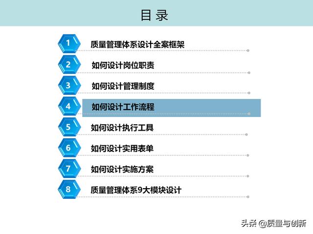 質(zhì)量管理體系的架構(gòu)設(shè)計與9大模塊全景（品質(zhì)管理體系 構(gòu)架）