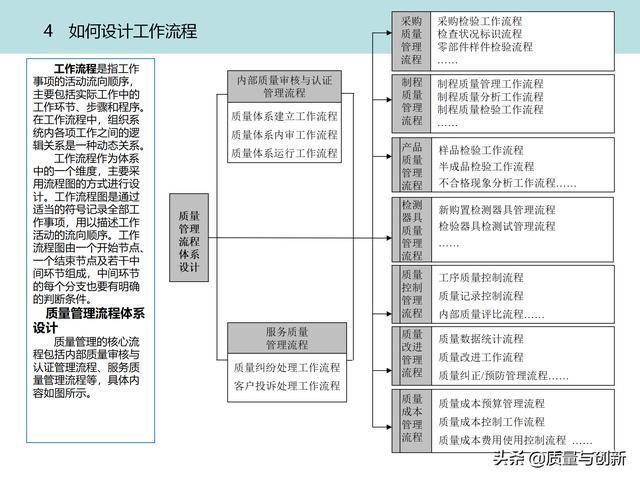 質(zhì)量管理體系的架構(gòu)設(shè)計與9大模塊全景（品質(zhì)管理體系 構(gòu)架）