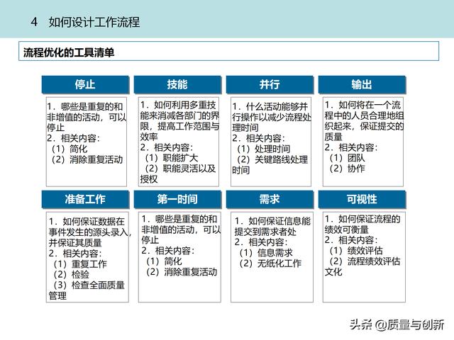 質(zhì)量管理體系的架構(gòu)設(shè)計與9大模塊全景（品質(zhì)管理體系 構(gòu)架）