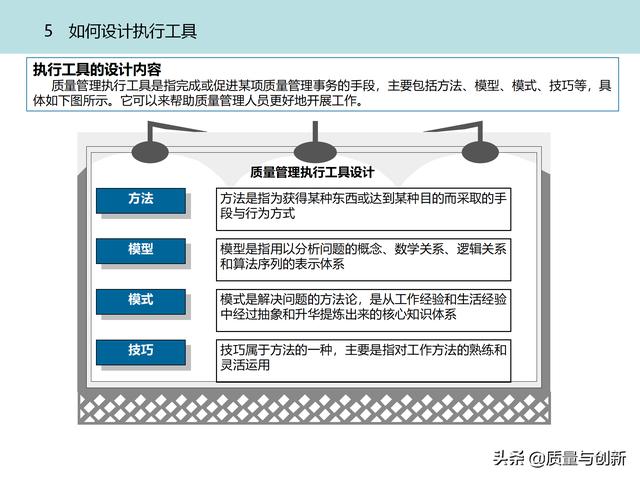 質(zhì)量管理體系的架構(gòu)設(shè)計與9大模塊全景（品質(zhì)管理體系 構(gòu)架）