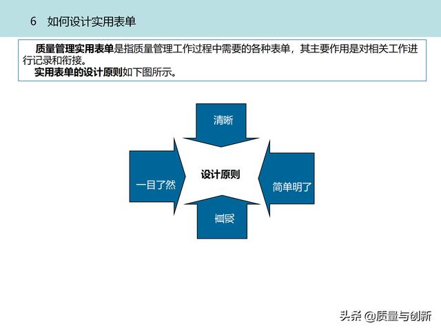 質(zhì)量管理體系的架構(gòu)設(shè)計與9大模塊全景（品質(zhì)管理體系 構(gòu)架）