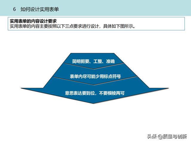 質(zhì)量管理體系的架構(gòu)設(shè)計與9大模塊全景（品質(zhì)管理體系 構(gòu)架）