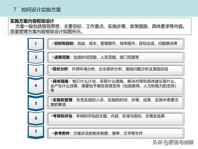 質(zhì)量管理體系的架構(gòu)設(shè)計與9大模塊全景（品質(zhì)管理體系 構(gòu)架）