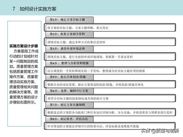 質(zhì)量管理體系的架構(gòu)設(shè)計與9大模塊全景（品質(zhì)管理體系 構(gòu)架）