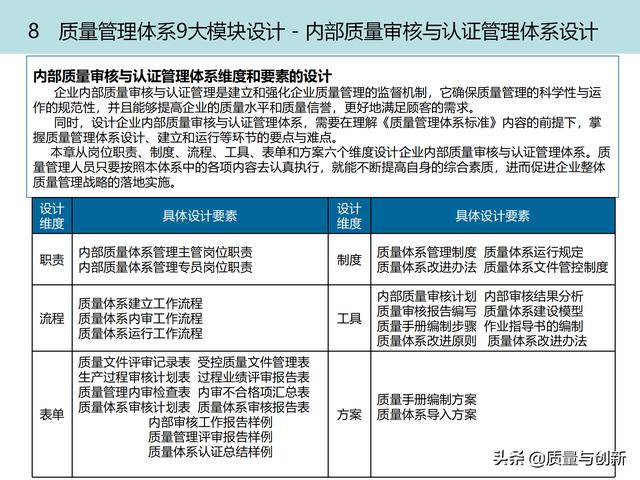 質(zhì)量管理體系的架構(gòu)設(shè)計與9大模塊全景（品質(zhì)管理體系 構(gòu)架）