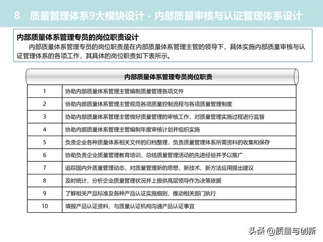 質(zhì)量管理體系的架構(gòu)設(shè)計與9大模塊全景（品質(zhì)管理體系 構(gòu)架）