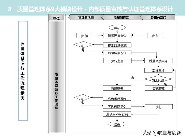 質(zhì)量管理體系的架構(gòu)設(shè)計與9大模塊全景（品質(zhì)管理體系 構(gòu)架）