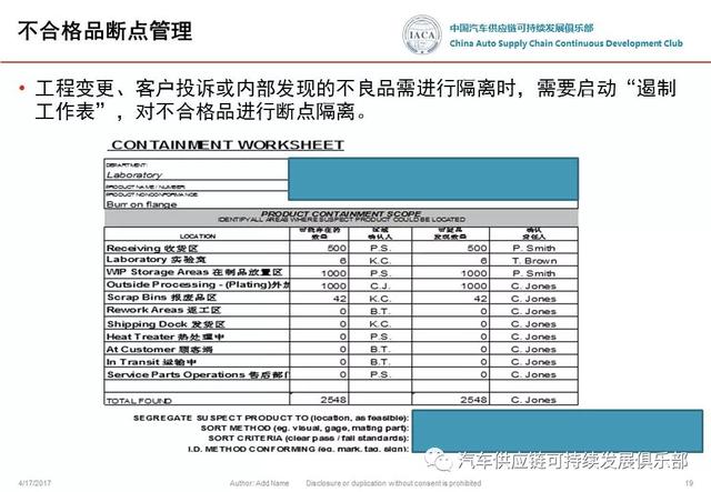 事態(tài)升級-u0026變更管理 流程