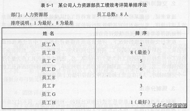 華恒智信知識(shí)分享（一）：員工的績效考評(píng)方法——品質(zhì)導(dǎo)向的方法