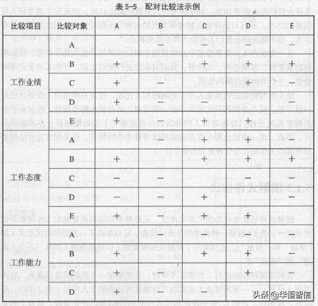 華恒智信知識(shí)分享（一）：員工的績效考評(píng)方法——品質(zhì)導(dǎo)向的方法