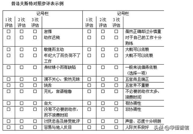 華恒智信知識(shí)分享（一）：員工的績效考評(píng)方法——品質(zhì)導(dǎo)向的方法