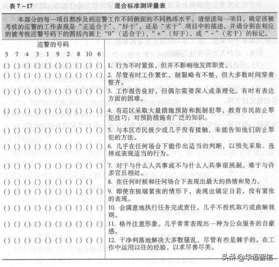 華恒智信知識(shí)分享（一）：員工的績效考評(píng)方法——品質(zhì)導(dǎo)向的方法