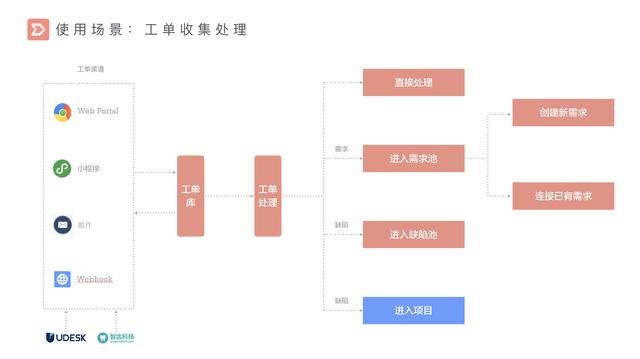 國(guó)內(nèi)首個(gè)產(chǎn)品管理工具 PingCode Ship 正式發(fā)布