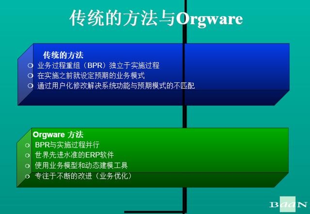 波音公司實(shí)施 ERP 的策略及對(duì)我們的啟示（波音公司在公司管理的問題）