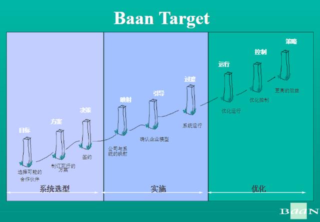 波音公司實(shí)施 ERP 的策略及對(duì)我們的啟示（波音公司在公司管理的問題）